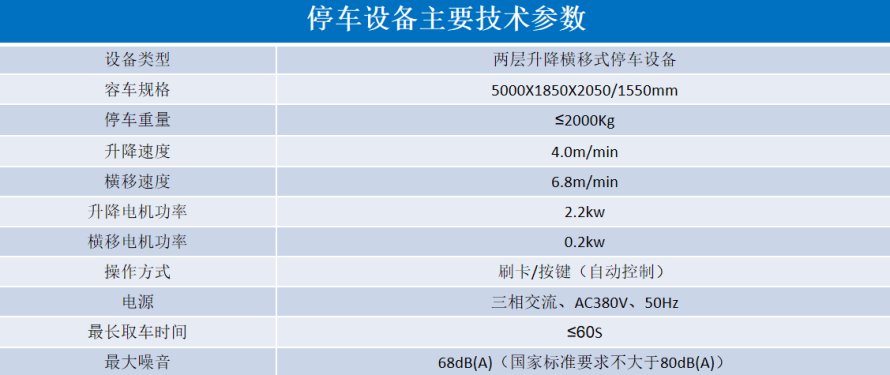 2、2層升降橫移設(shè)備參數(shù)表.png