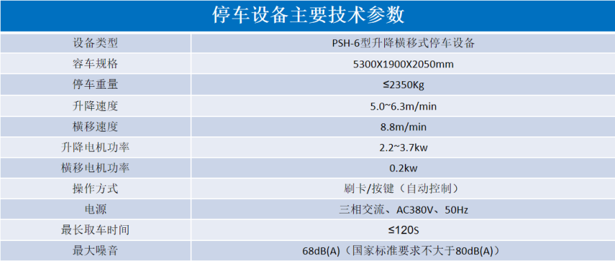 2、6層升降橫移設(shè)備參數(shù)表.png