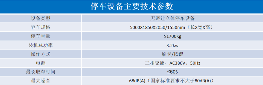 2、地下室無避讓式設備參數(shù)表.png