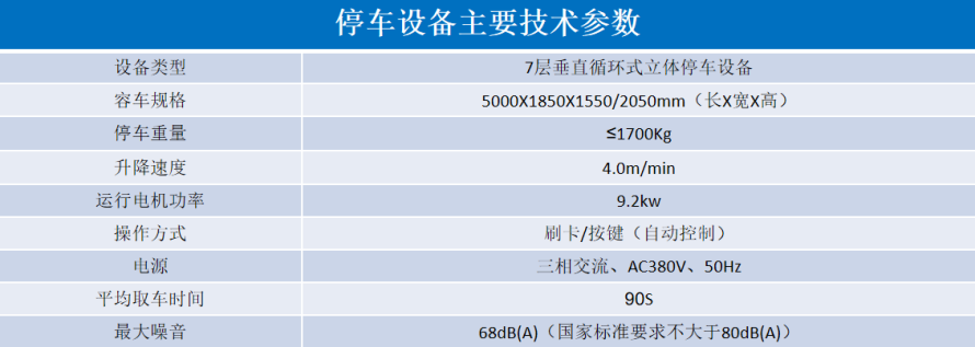 2、垂直循環(huán)立體停車設(shè)備參數(shù)表.png